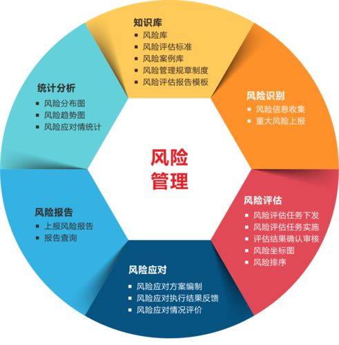 全面解析财务风险分析工具：有效评估与应对企业财务不确定性策略