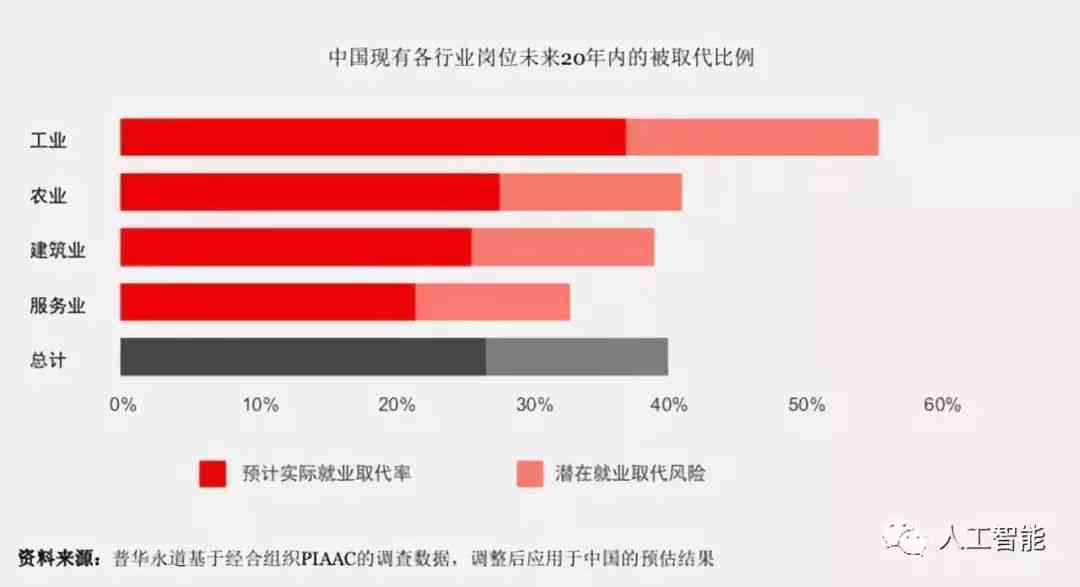 AI专业就业形式分析报告：就业趋势与职业发展前景研究