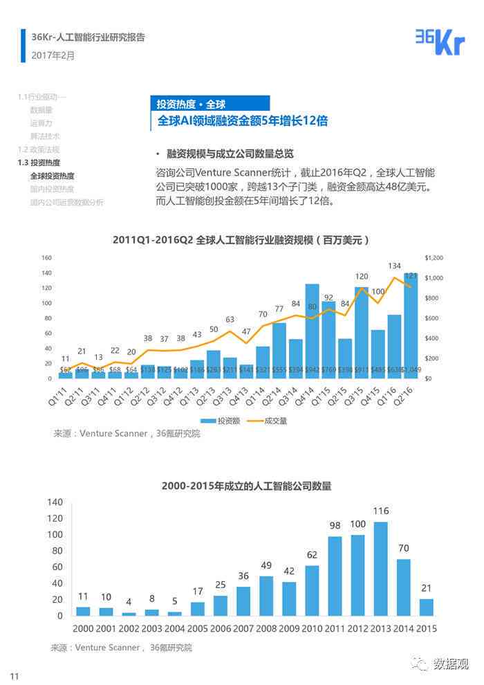 AI专业就业形式分析报告：就业趋势与职业发展前景研究