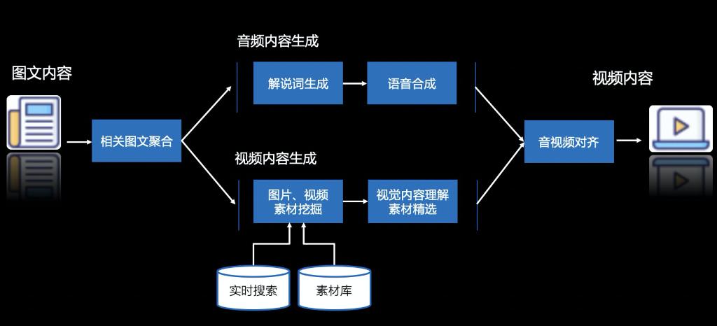 ai吸引人的文案