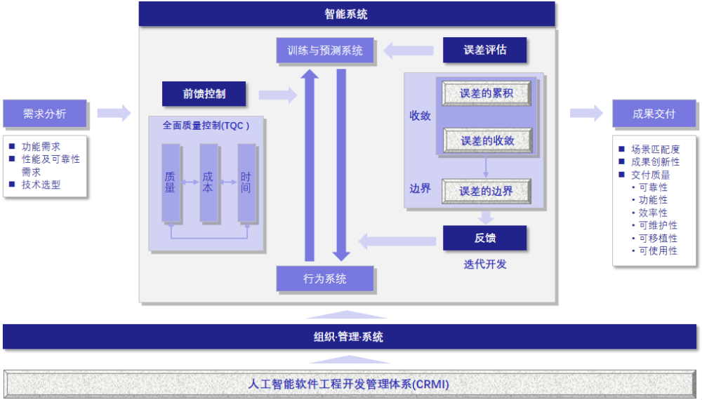 探索AI智能写作软件：功能与性能全面解析