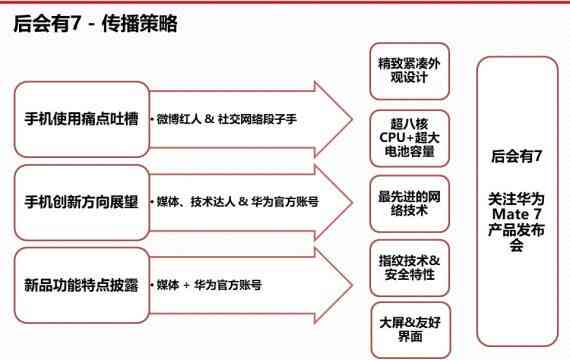 全方位解析：使用华为手机创作的全攻略与实用文案技巧