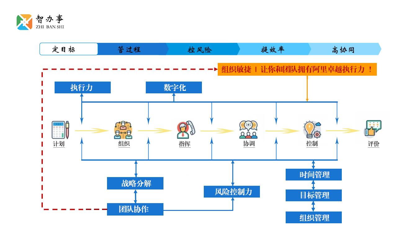 智能创作矩阵高效管理体系构建