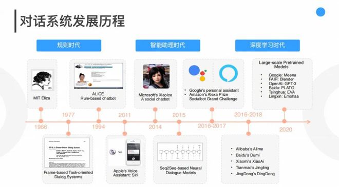 全面提升写作体验：多功能AI对话系统揭秘