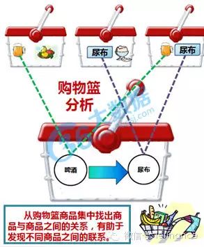 ai算法应用前景分析报告