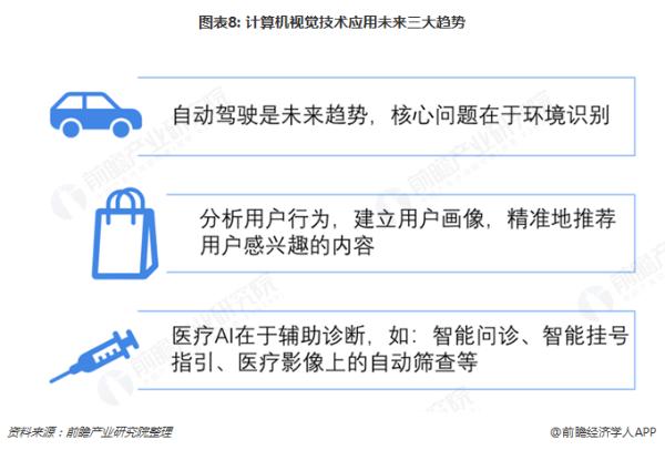 ai算法应用前景分析报告