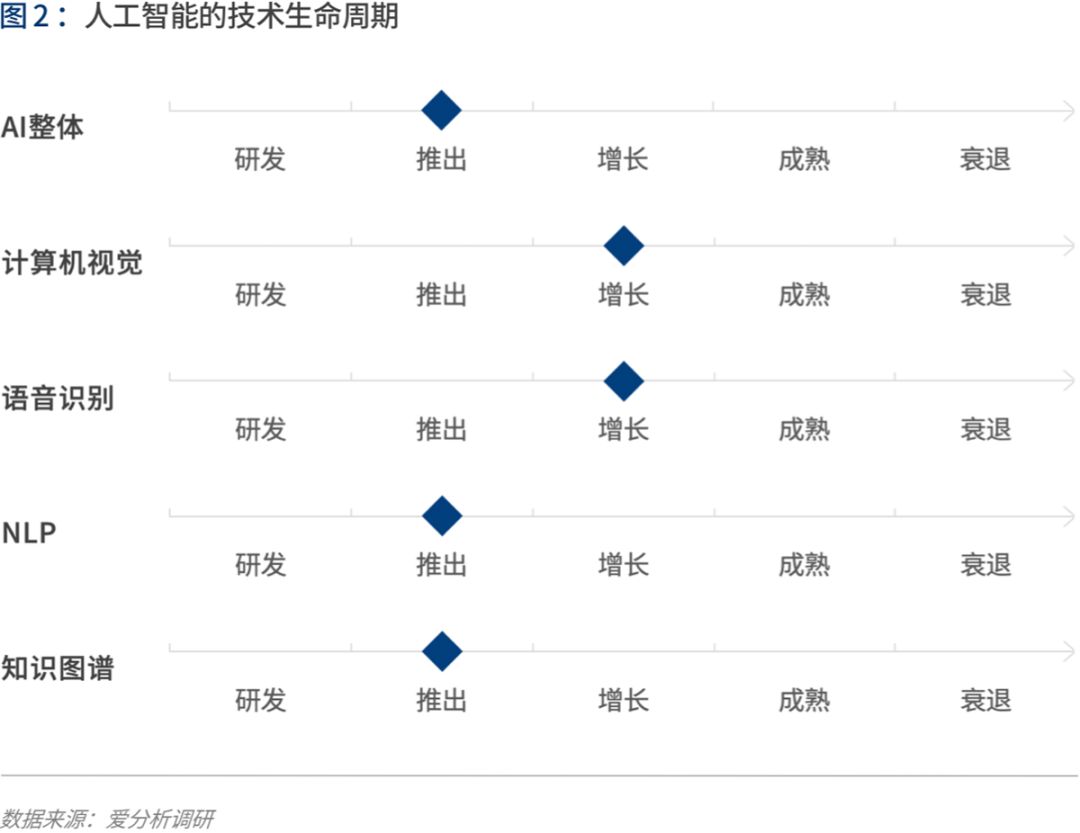 ai算法应用前景分析报告