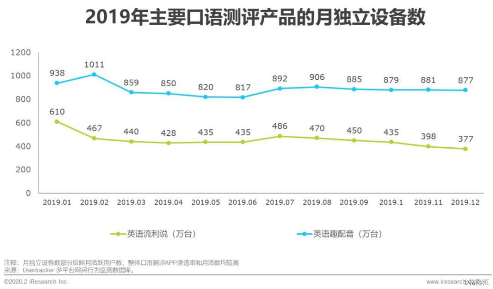 ai算法应用前景分析报告