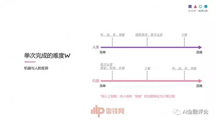 ai自动写作神器的应用场景