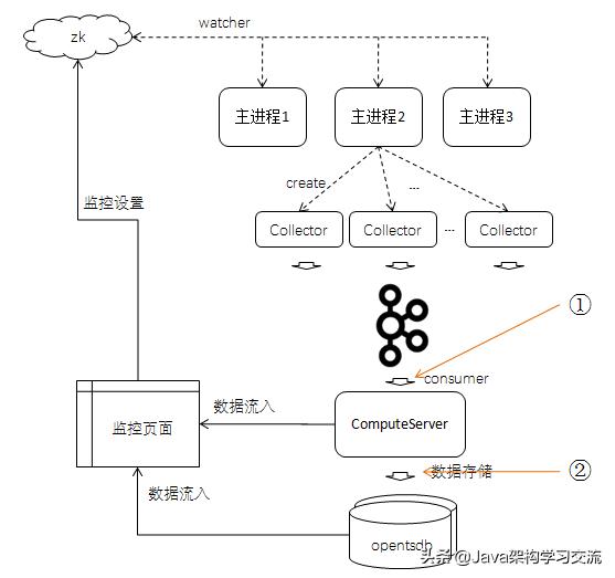 全面解析：API监控中的关键性能指标及优化策略