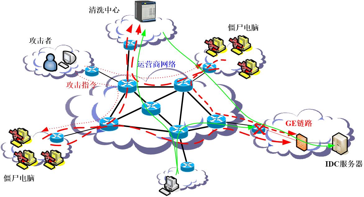 全面解析：API监控中的关键性能指标及优化策略