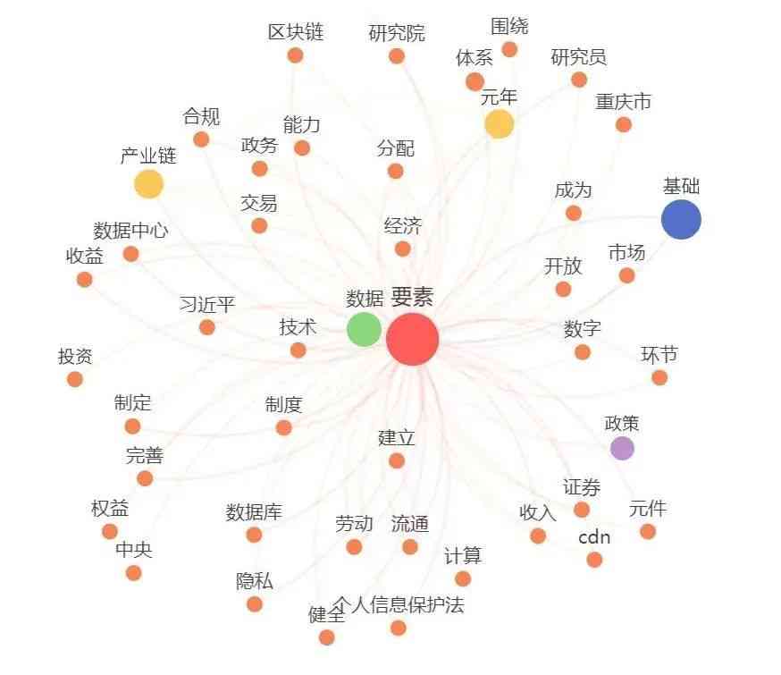 ai关键词识别-ai的关键词