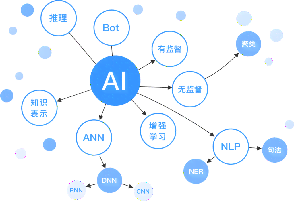 ai关键词识别-ai的关键词