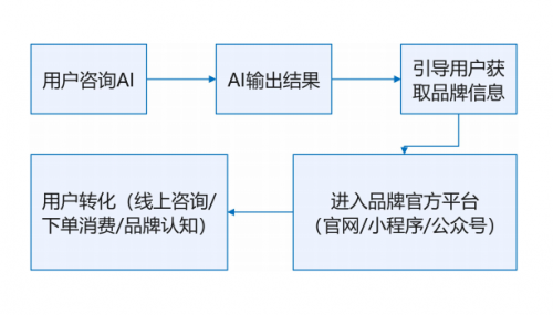 ai营销策划方案怎写与制作全攻略