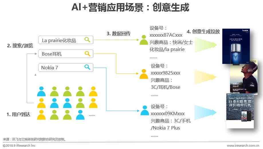 AI营销策划方案