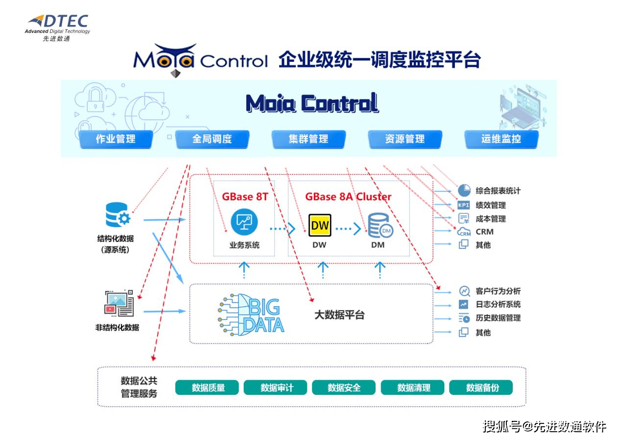 智能辅助：大学生作业高效完成软件解决方案