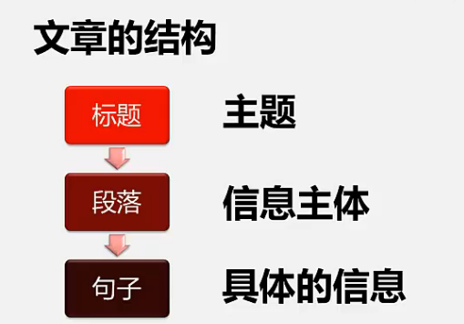 揭秘！高效写作神器：小红书AI文案模拟器手机版全攻略指南