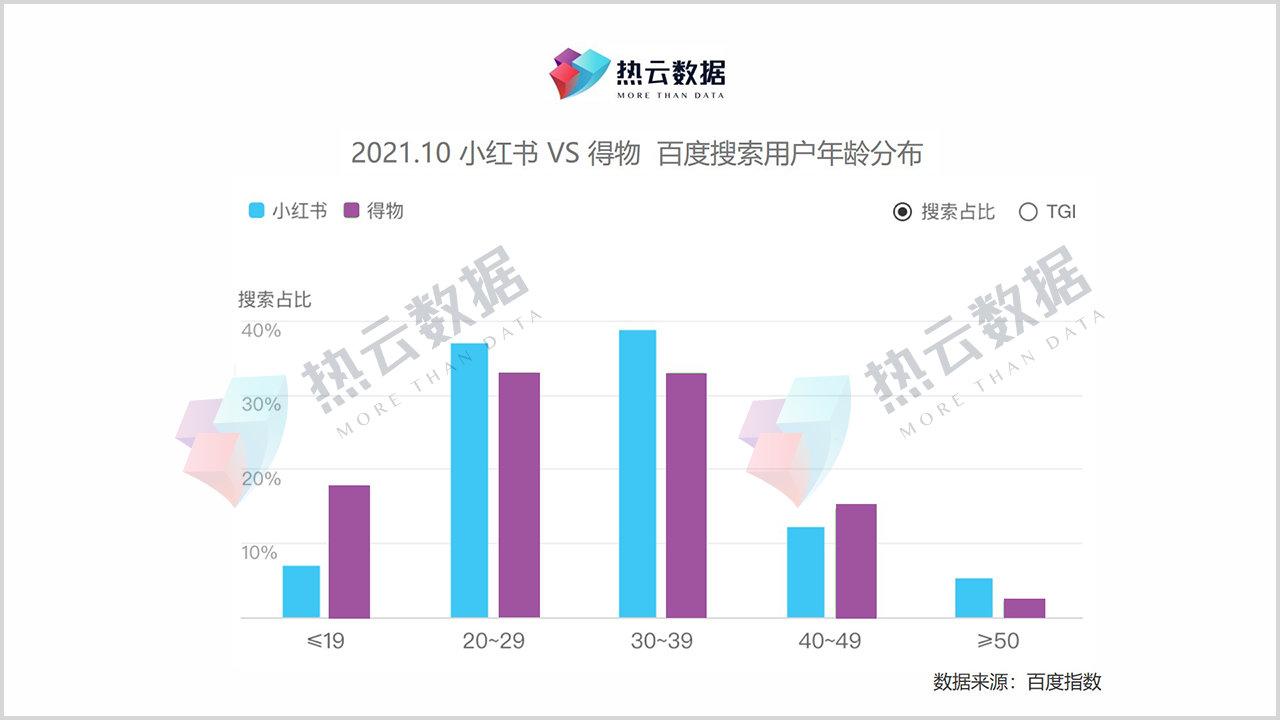 小红书里的文案类用什么软件弄的好？常用编辑软件有哪些？