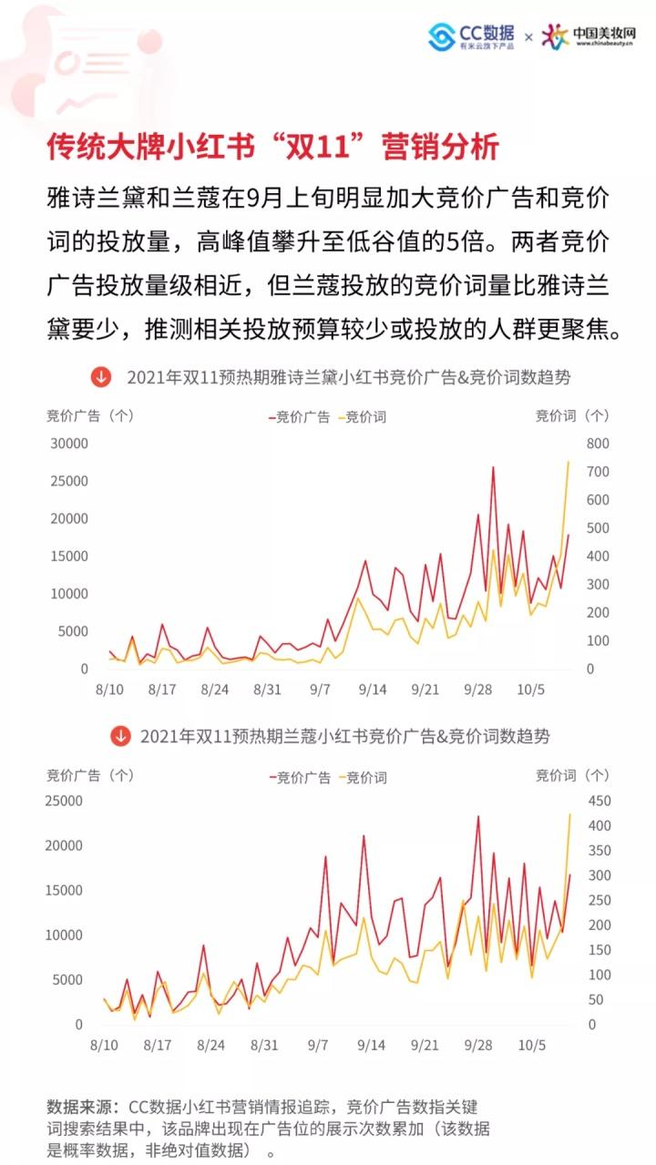 小红书里的文案类用什么软件弄的好？常用编辑软件有哪些？