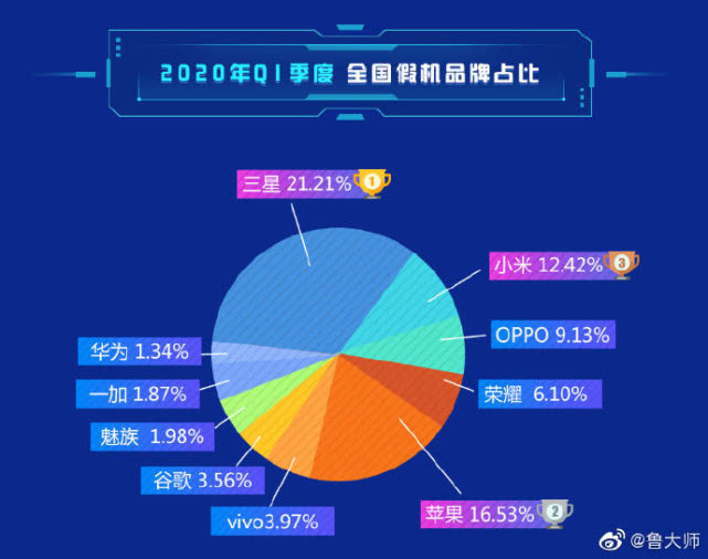 探索报告平台：功能、安全性和用户便利性分析