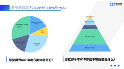 探索报告平台：功能、安全性和用户便利性分析