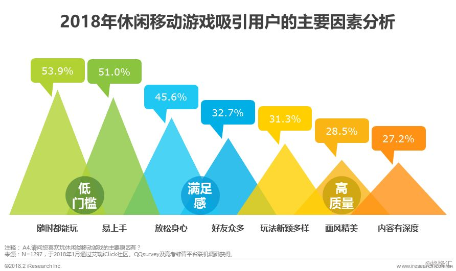 探索报告平台：功能、安全性和用户便利性分析