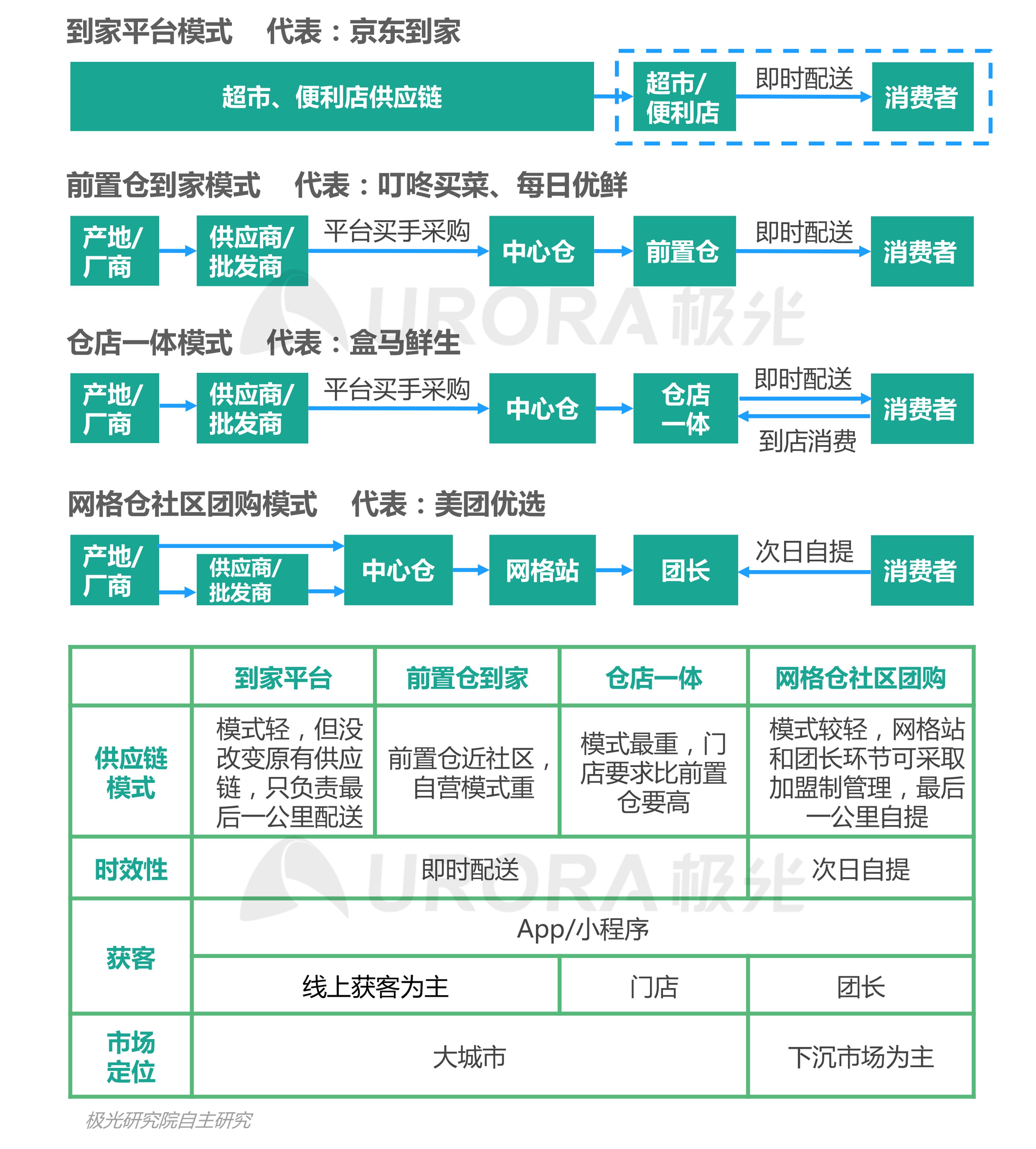 探索报告平台：功能、安全性和用户便利性分析