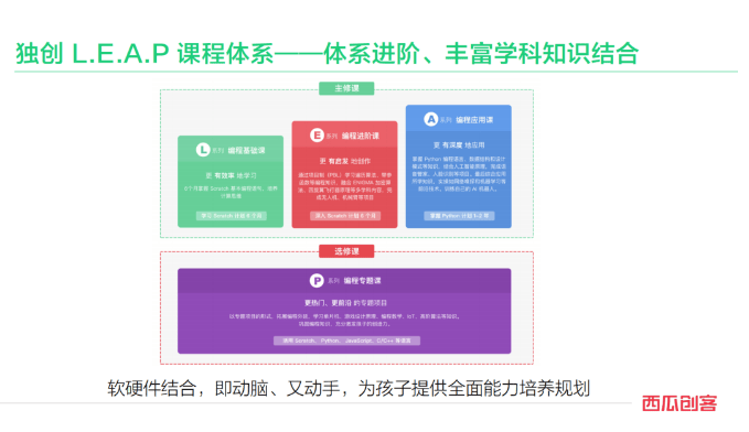 西瓜创作平台：全面解析创作工具、教程、社区互动与用户作品展示