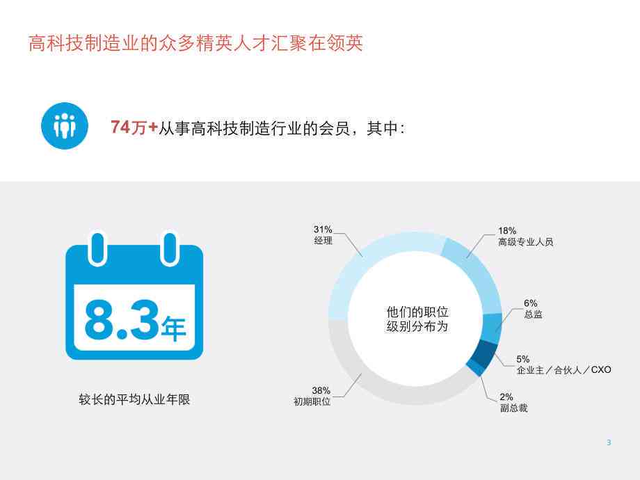 全球人才：引进计划、签证政策、捏尖战略与费用研究