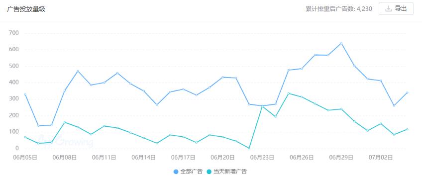 全面攻略：巨量引擎文案撰写技巧与高效应用指南