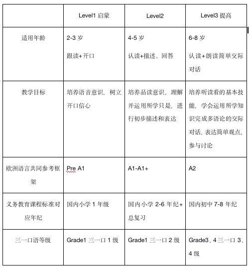 基于AI技术的听力测试正常值标准分析