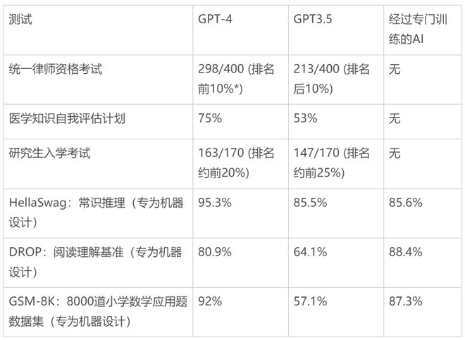 基于AI技术的听力测试正常值标准分析