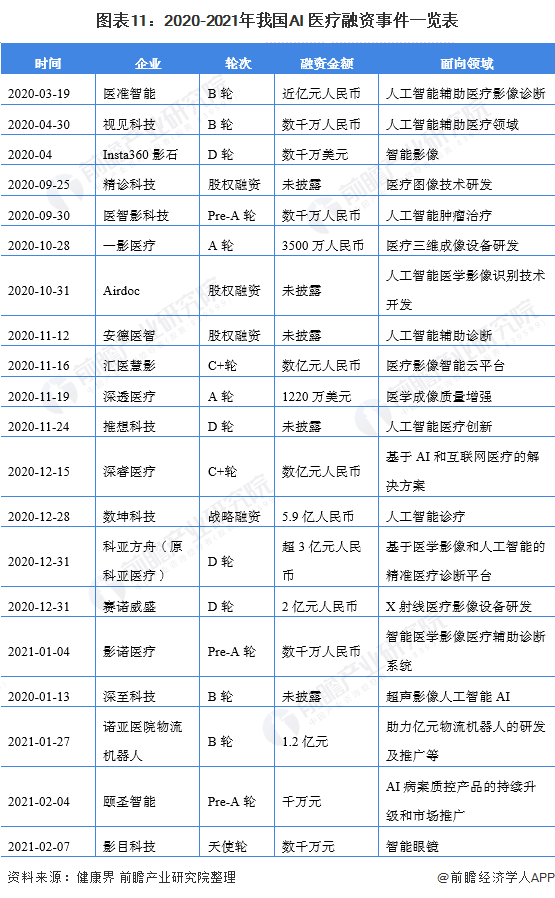 基于AI技术的听力测试正常值标准分析