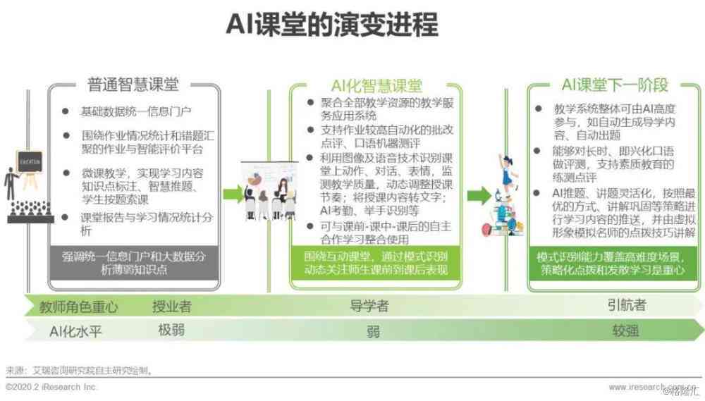 ai绘画创作经验和技巧心得体会：总结与实践心得撰写指南