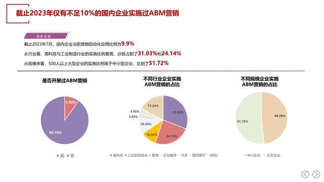 全方位解析：AI技术如何自动生成高质量营销文案及解决用户潜在需求