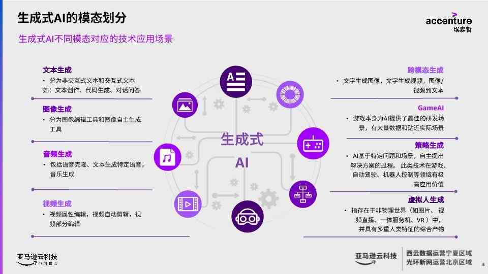 探索AI力量：从生成创意到选择完美名字的全方位指南