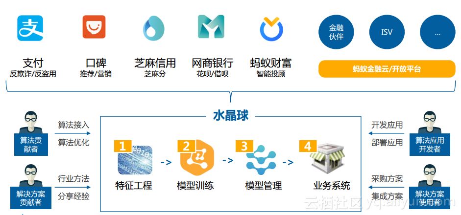 全方位智能教练系统：涵盖训练、反馈与优化的全能解决方案