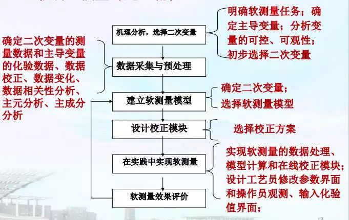 全方位智能教练系统：涵盖训练、反馈与优化的全能解决方案