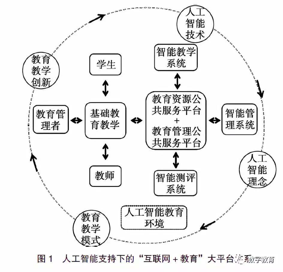 全面解析人工智能：从基础理论到未来应用的综合研究方向探索