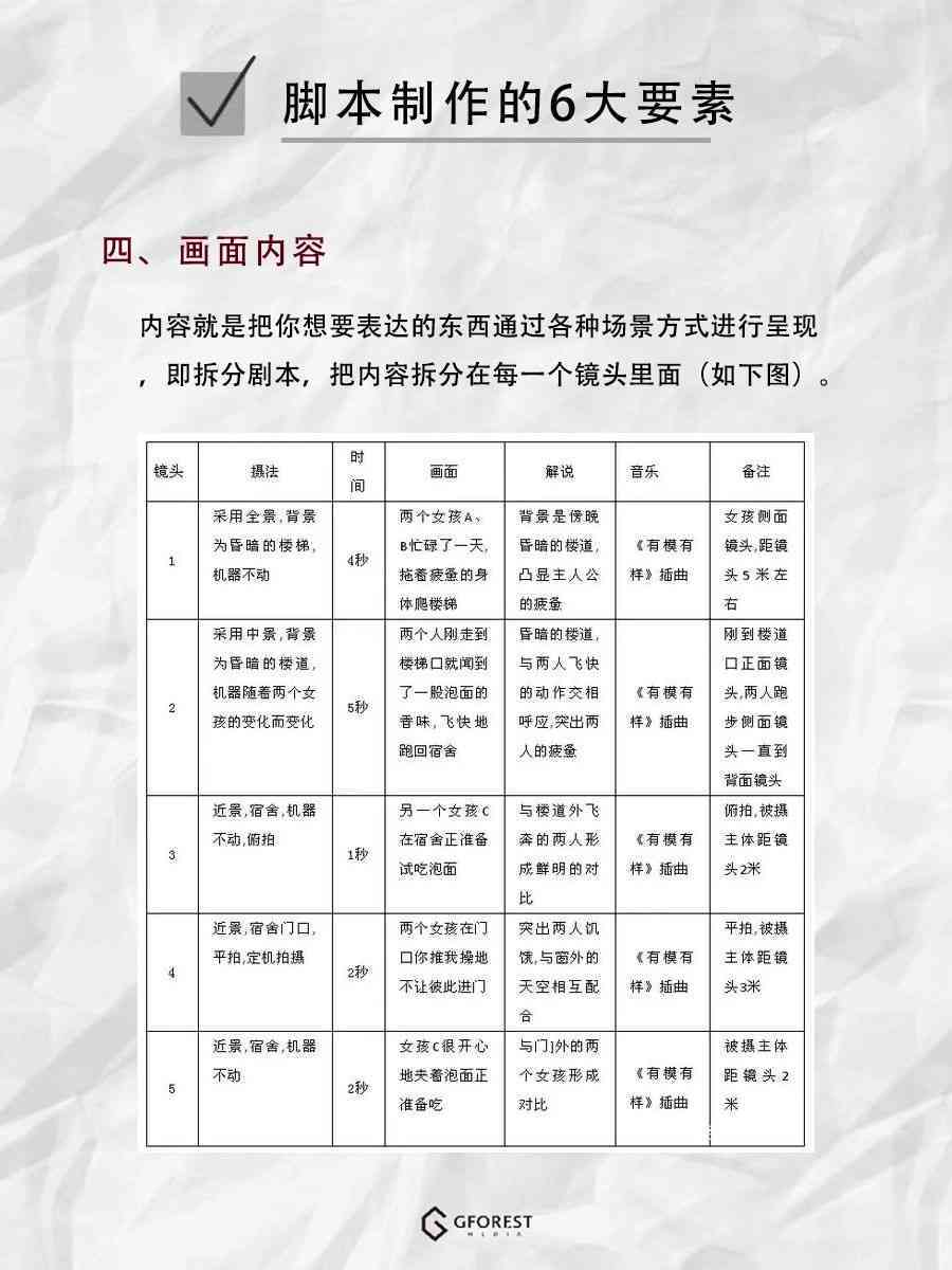 AI拟定拍摄脚本怎么做？解析AI脚本写作技巧