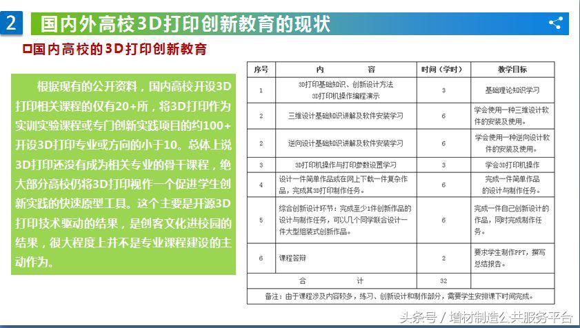 社会实践报告表格：打印电子版、样板范文及撰写指南