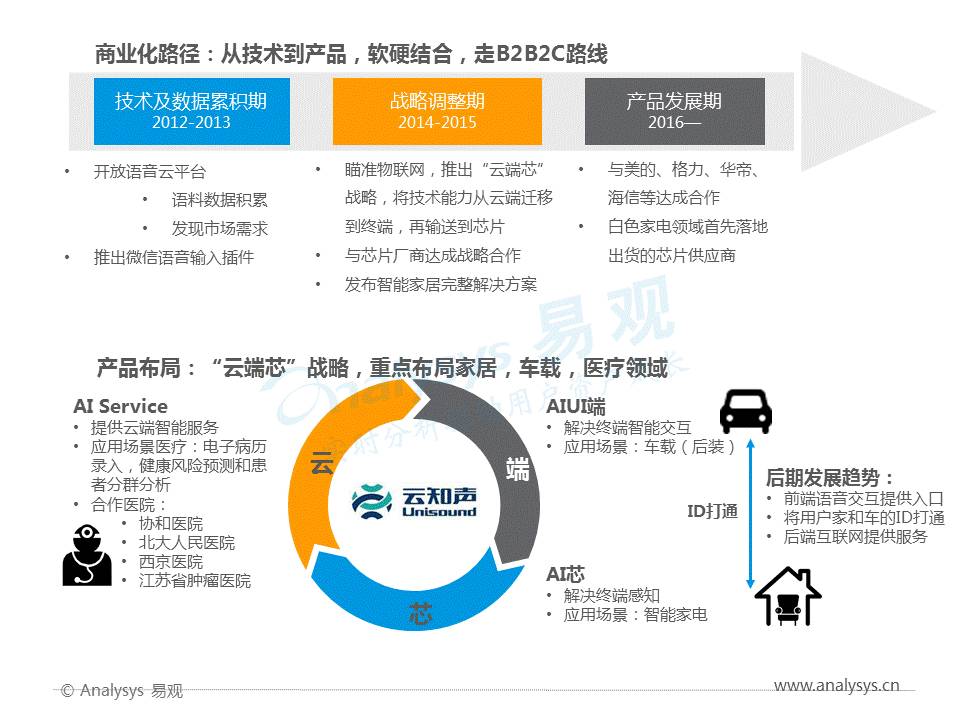 AI虚拟代播公司文案怎么写？打造吸引人的策略在这里