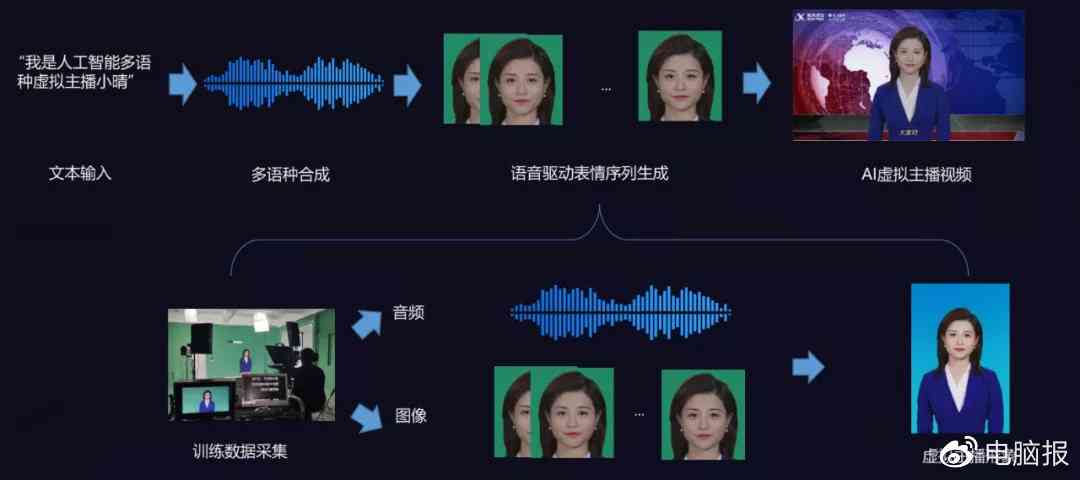 数字时代新趋势：虚拟主播营销与推广策略指南