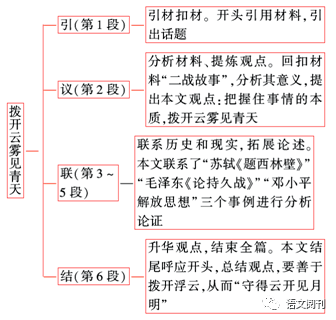 梁实议论文：梁实秋与梁实观点比较及探讨