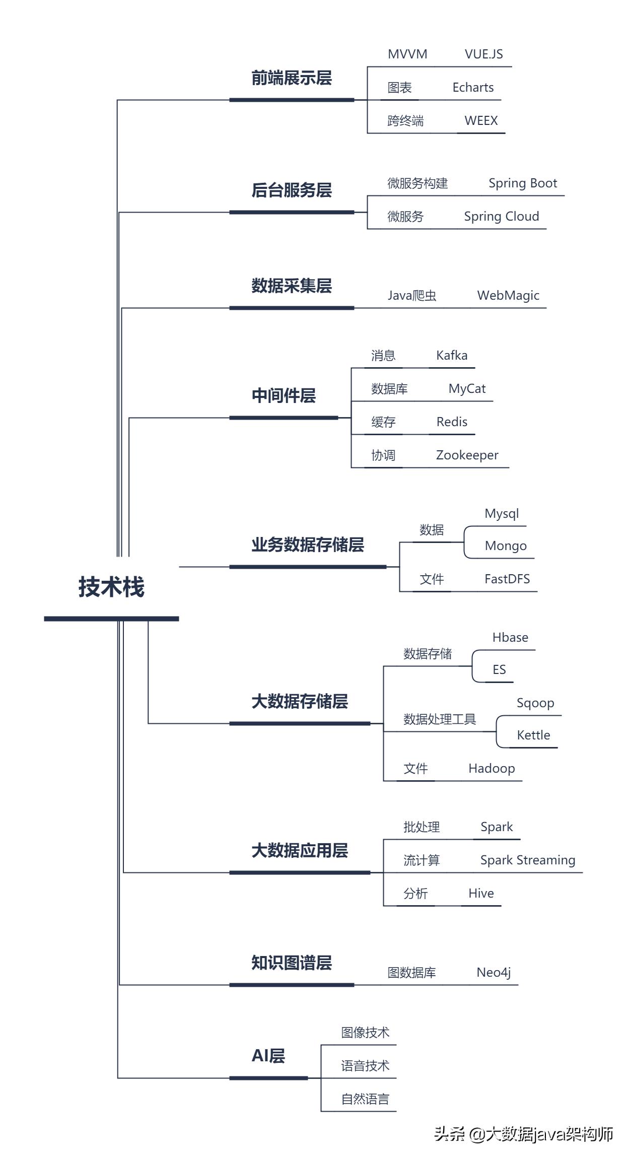 AI创作中心：智能内容创意源码官网与智能创作平台