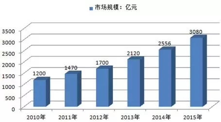 AI编辑写作国内研究现状及发展趋势分析