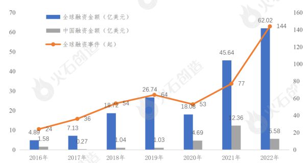 AI编辑写作国内研究现状及发展趋势分析