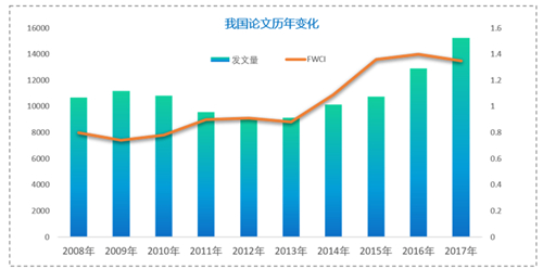 AI智能论文生成系统：自动化撰写与创新研究助手