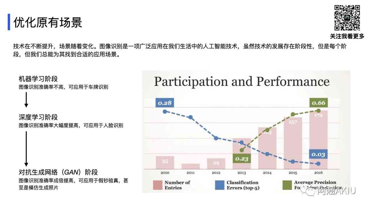 AI矢量插画市场分析报告：作品案例与报价研究及风格特点解析