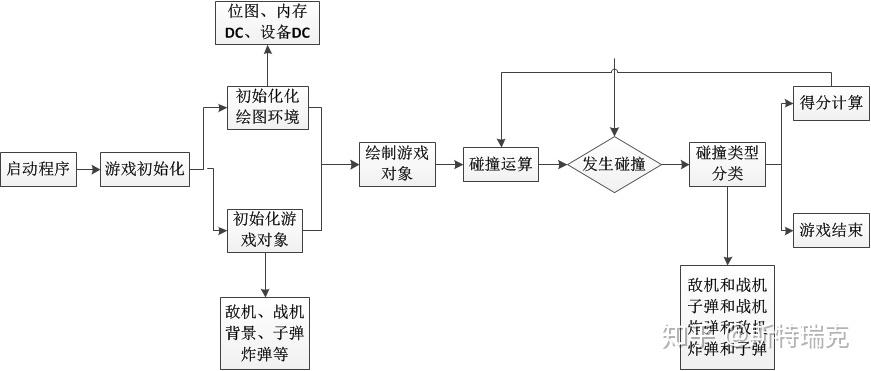 全面解析游戏场景绘制：技巧、工具与流程详解